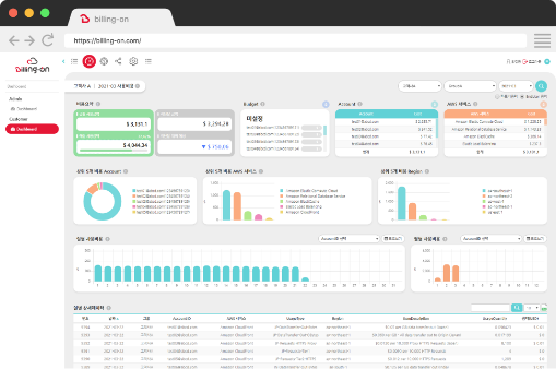 운영 비용 절감을 극대화하는 빌링온